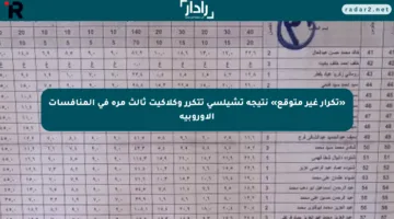 «تكرار غير متوقع» نتيجة تشيلسي تتكرر وكلاكيت ثالث مرة في المنافسات الأوروبية